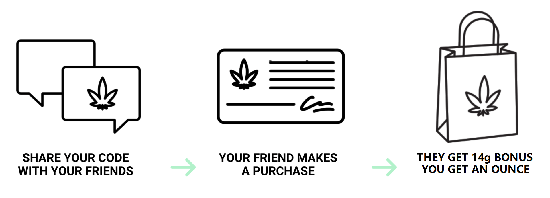 Buy My Weed Online Canada - How to Order Banner